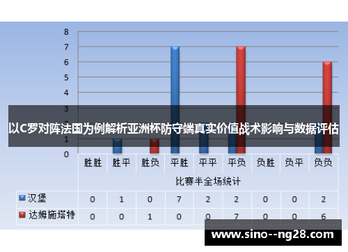 以C罗对阵法国为例解析亚洲杯防守端真实价值战术影响与数据评估